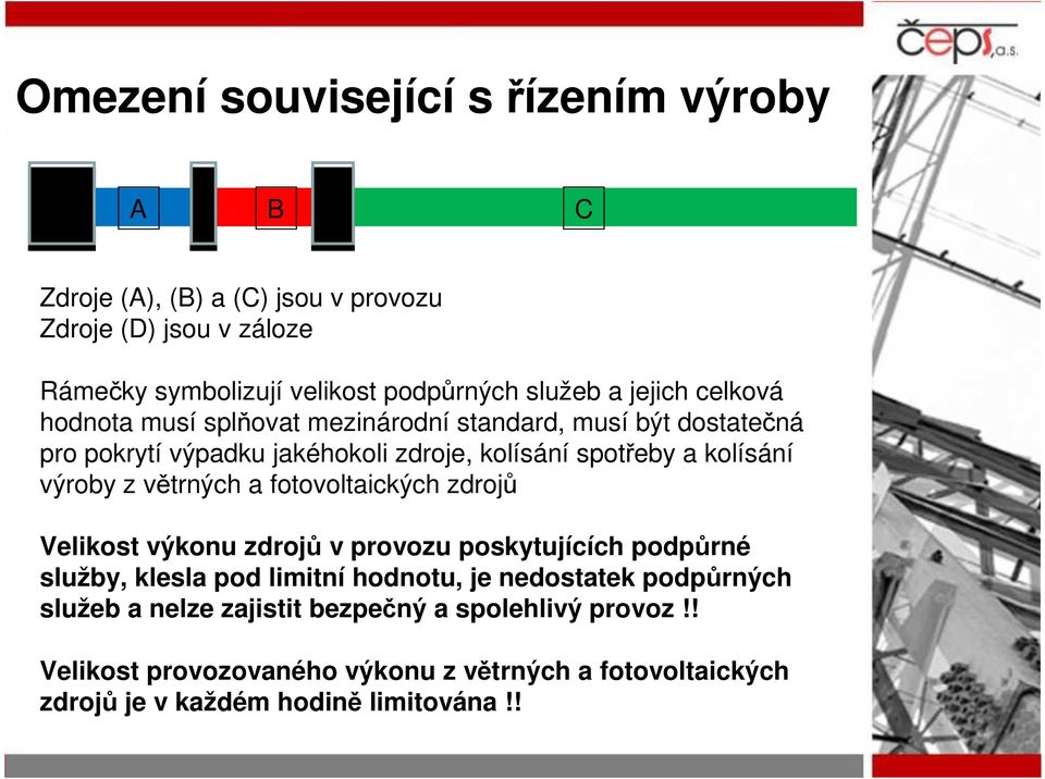 výroby z větrných a fotovoltaických zdrojů Velikost výkonu zdrojů v provozu poskytujících podpůrné služby, klesla pod limitní hodnotu, je nedostatek