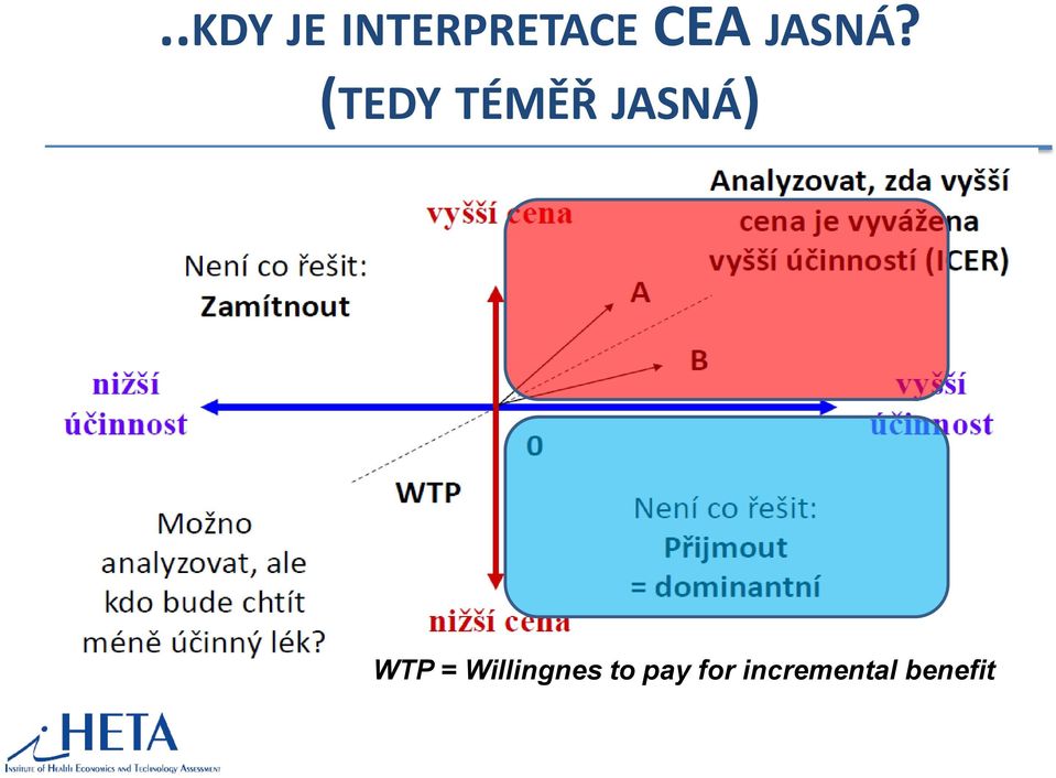 (TEDY TÉMĚŘ JASNÁ) WTP =