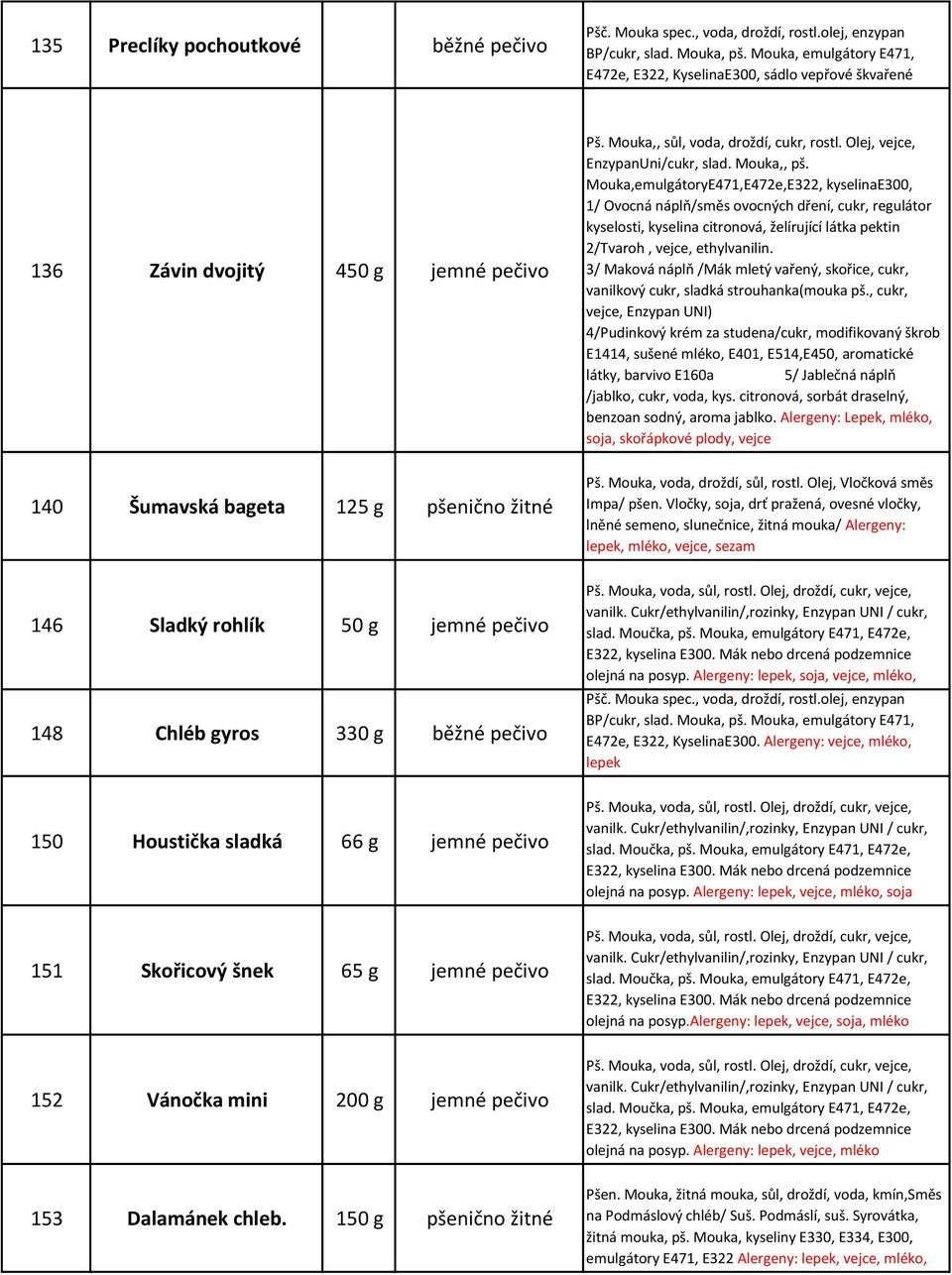 150 g pšenično žitné látky, barvivo E160a 5/ Jablečná náplň /jablko, cukr, voda, kys. citronová, sorbát draselný, benzoan sodný, aroma jablko. Alergeny: Lepek,, soja, skořápkové plody, vejce Pš.