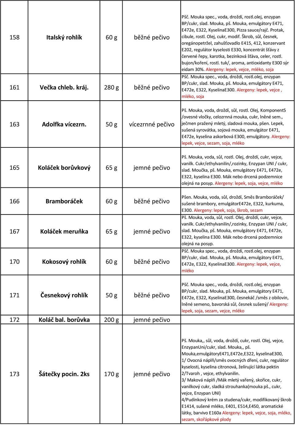 běžné pečivo 172 Koláč bal. borůvka 200 g jemné pečivo E472e, E322, KyselinaE300, Pizza sauce/rajč. Protak, cibule, rostl. Olej, cukr, modif.
