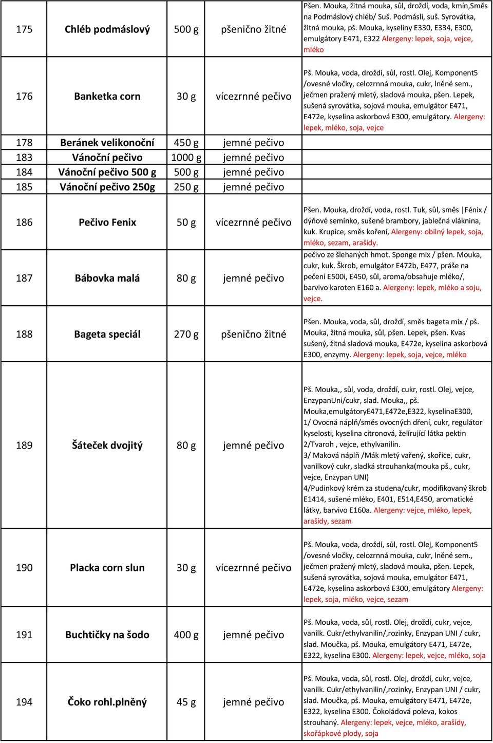 Mouka, žitná mouka, sůl, droždí, voda, kmín,směs na Podmáslový chléb/ Suš. Podmáslí, suš. Syrovátka, žitná mouka, pš.