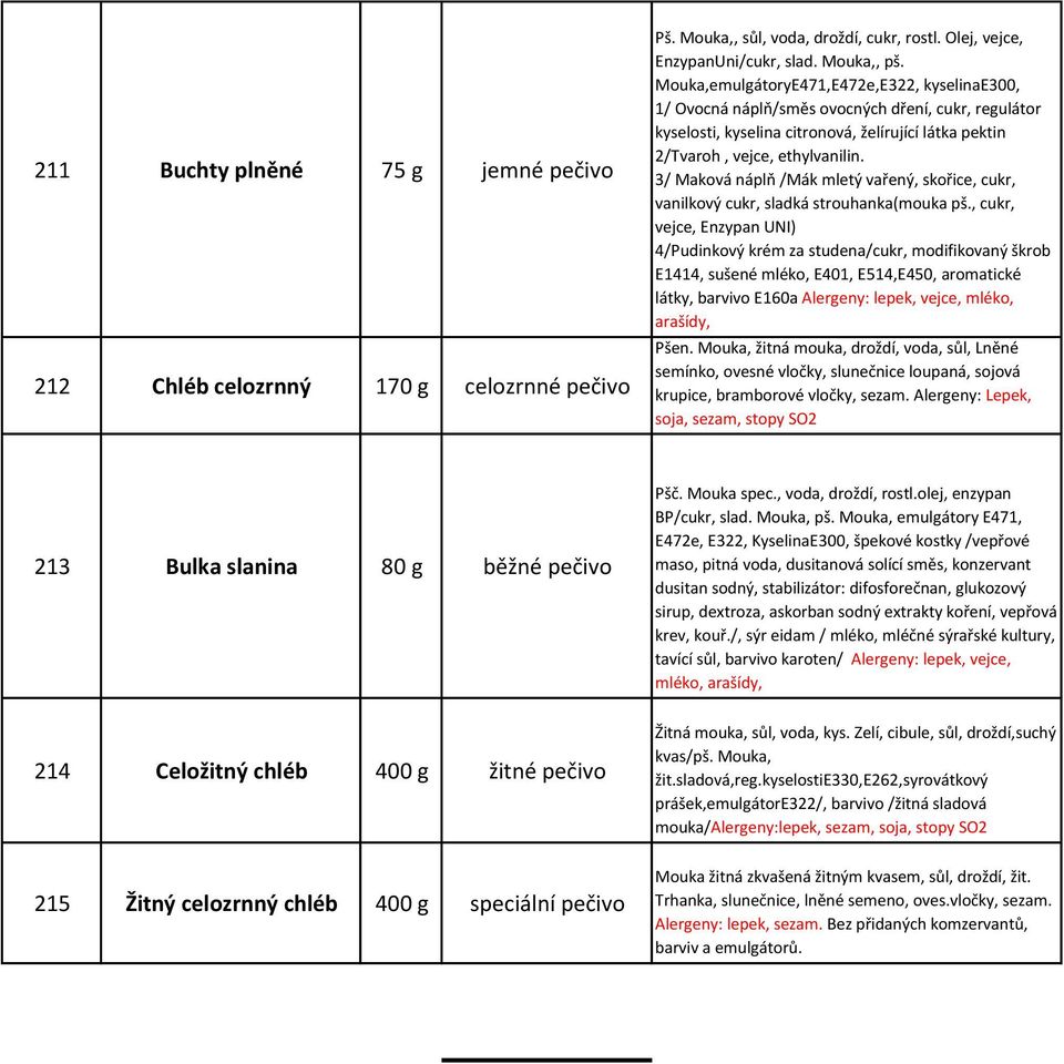 Alergeny: Lepek, soja, sezam, stopy SO2 213 Bulka slanina 80 g běžné pečivo 214 Celožitný chléb 400 g žitné pečivo 215 Žitný celozrnný chléb 400 g speciální pečivo E472e, E322, KyselinaE300, špekové