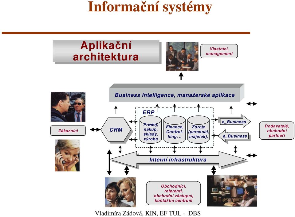 . Zdroje (personál, majetek), e_business e_business e_business e_business Dodavatelé, obchodní