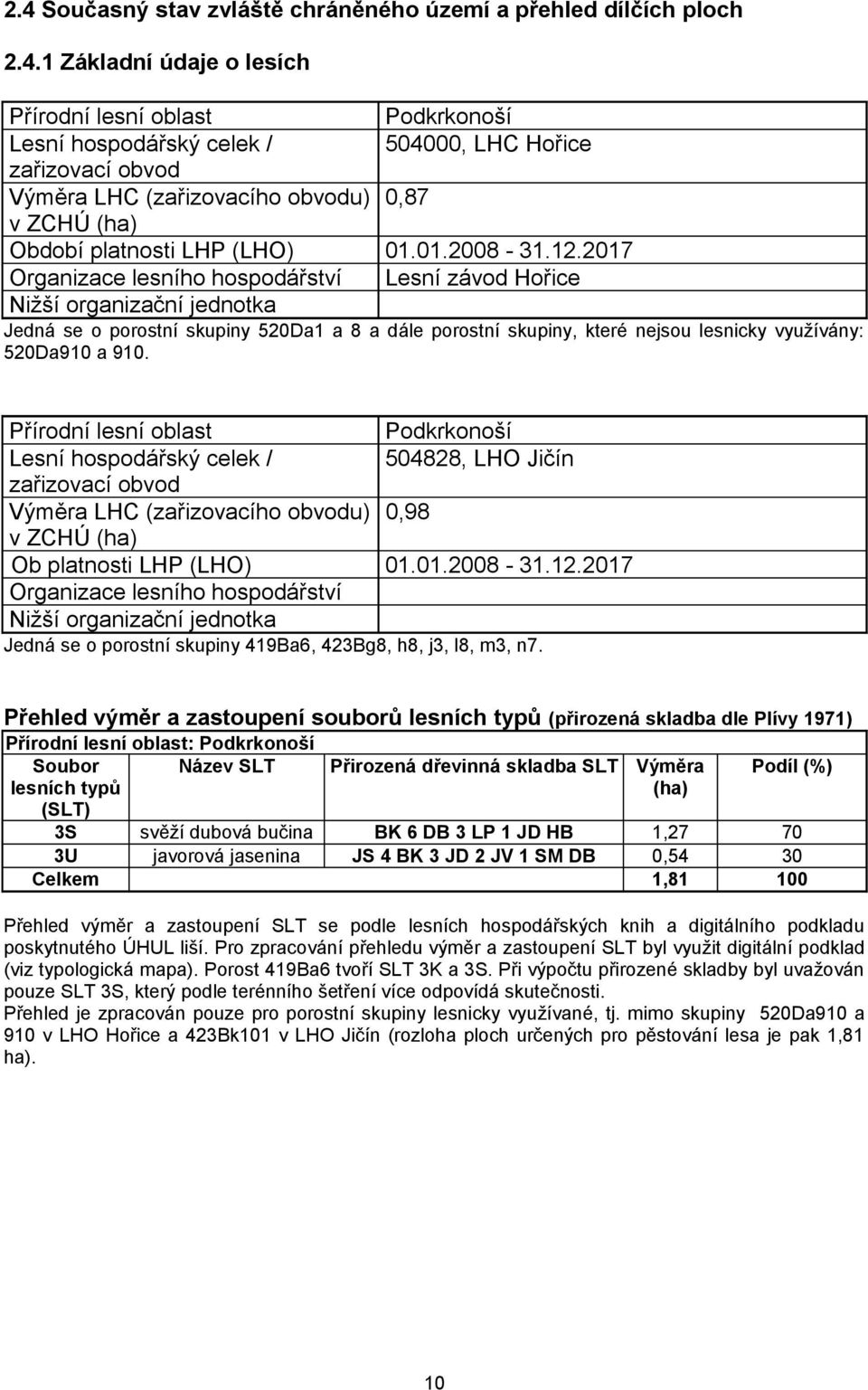 2017 Organizace lesního hospodářství Lesní závod Hořice Nižší organizační jednotka Jedná se o porostní skupiny 520Da1 a 8 a dále porostní skupiny, které nejsou lesnicky využívány: 520Da910 a 910.