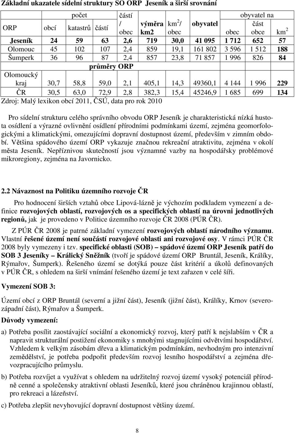 4 144 1 996 229 ČR 30,5 63,0 72,9 2,8 382,3 15,4 45246,9 1 685 699 134 Zdroj: Malý lexikon obcí 2011, ČSÚ, data pro rok 2010 Pro sídelní strukturu celého správního obvodu ORP Jeseník je