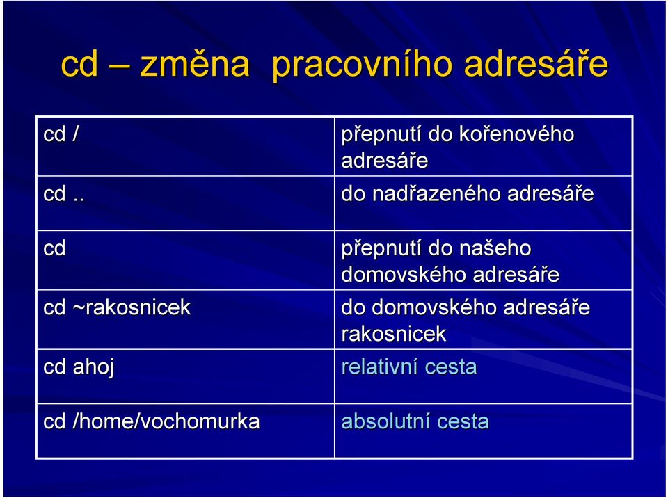 kořenov enového adresáře do nadřazen azeného adresáře přepnutí