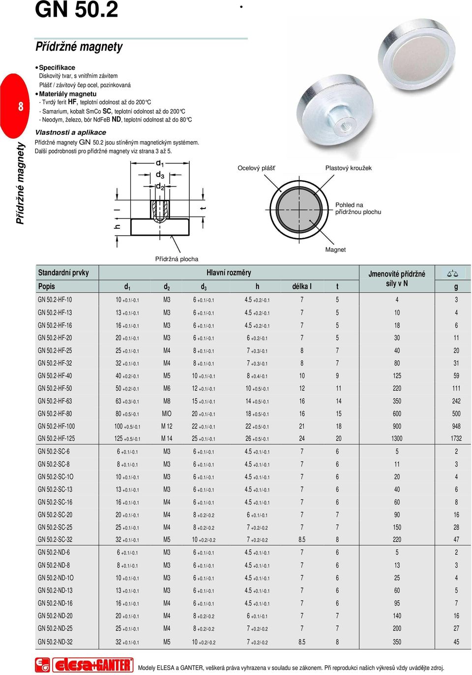 - Neodym, železo, bór NdFeB ND, teplotní odolnost až do 80 C 2 jsou stíněným manetickým systémem. Další podrobnosti pro přídržné manety viz strana 3 až 5.