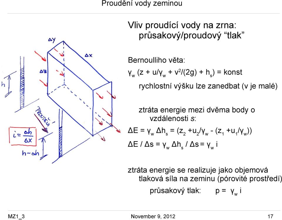 s: ΔE = γ w Δh s = (z 2 +u 2 /γ w - (z 1 +u 1 /γ w )) ΔE / Δs = γ w Δh s / Δs = γ w i ztráta energie se