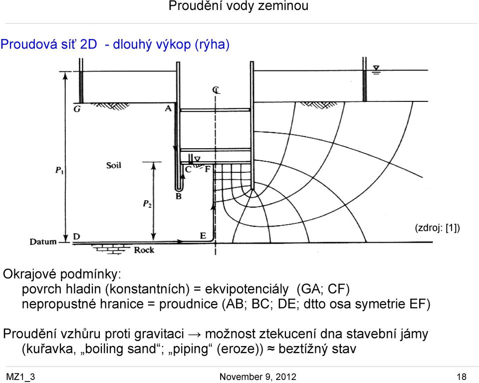 proudnice (AB; BC; DE; dtto osa symetrie EF) Proudění vzhůru proti gravitaci možnost