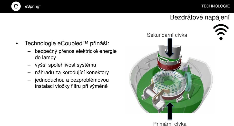 systému náhradu za korodující konektory jednoduchou a