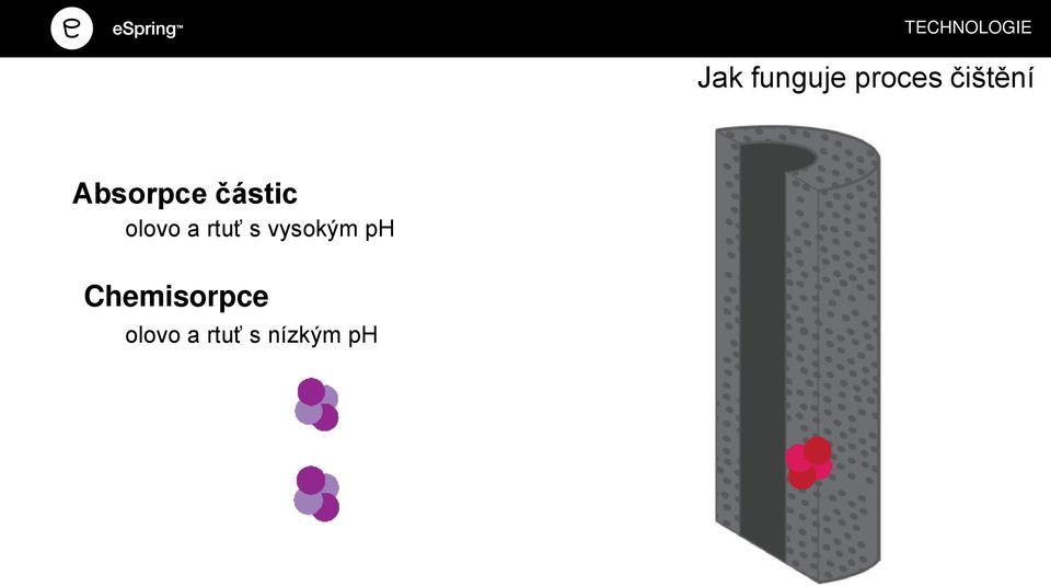 částic olovo a rtuť s vysokým