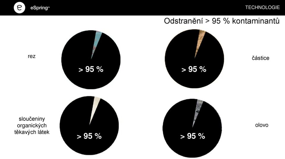 95 % sloučeniny organických