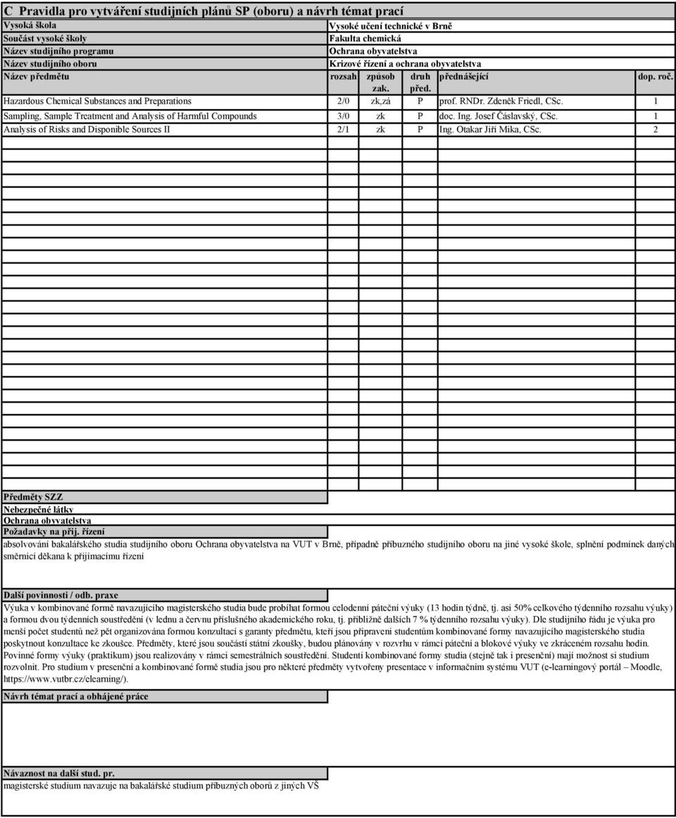RNDr. Zdeněk Friedl, CSc. 1 Sampling, Sample Treatment and Analysis of Harmful Compounds 3/0 zk P doc. Ing. Josef Čáslavský, CSc. 1 Analysis of Risks and Disponible Sources II 2/1 zk P Ing.