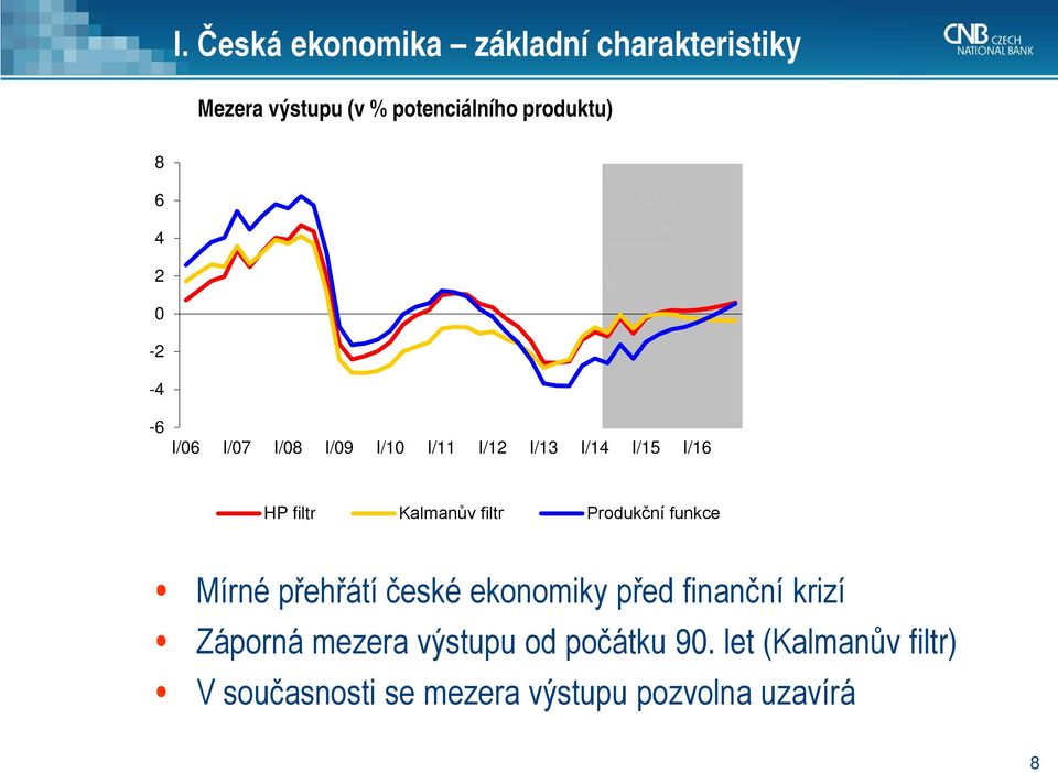 filtr Produkční funkce Mírné přehřátí české ekonomiky před finanční krizí Záporná mezera