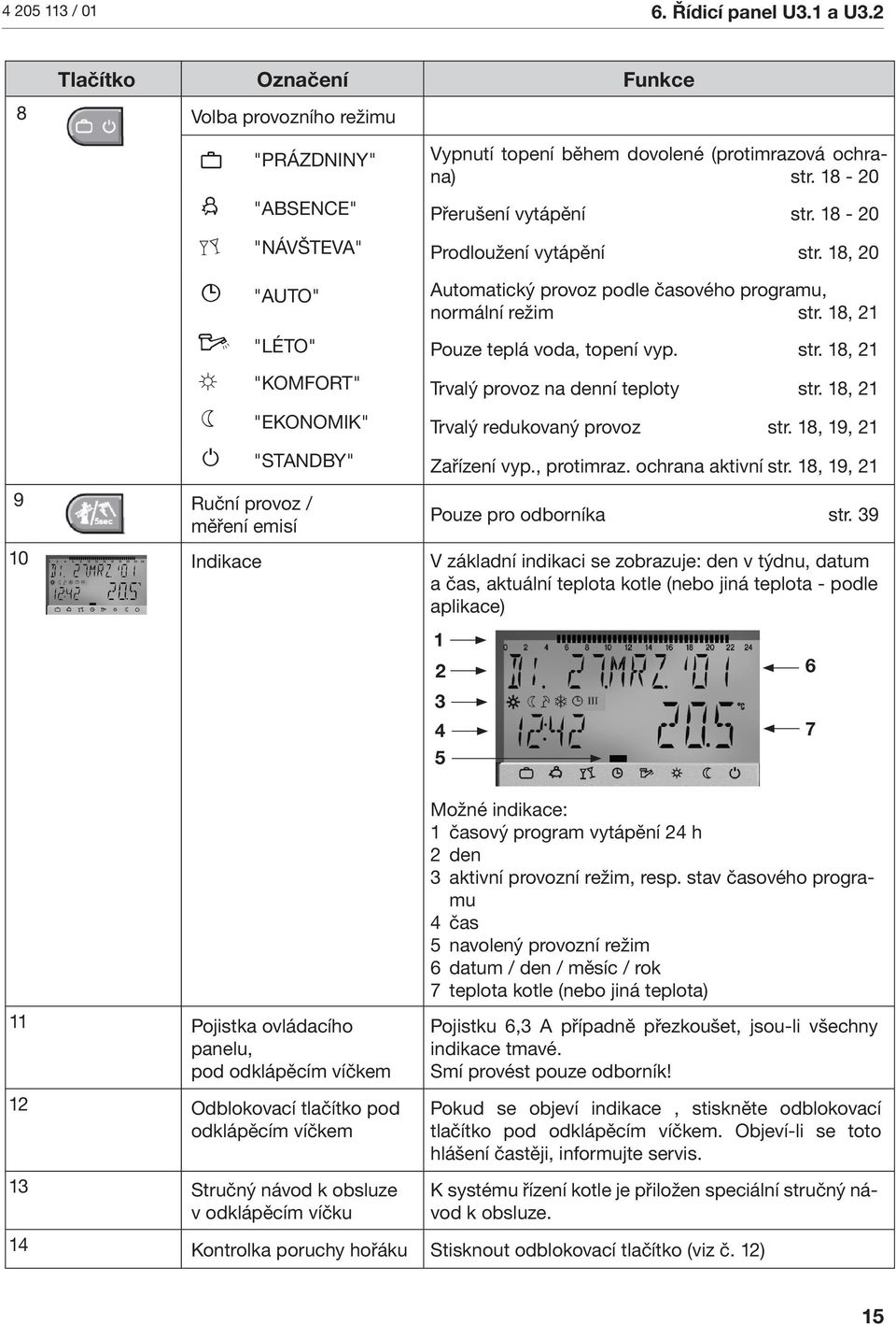 18, 21 "EKONOMIK" Trvalý redukovaný provoz str. 18, 19, 21 "STANDBY" Zařízení vyp., protmraz. ochrana aktvní str. 18, 19, 21 9 Ruční provoz / měření emsí Pouze pro odborníka str.