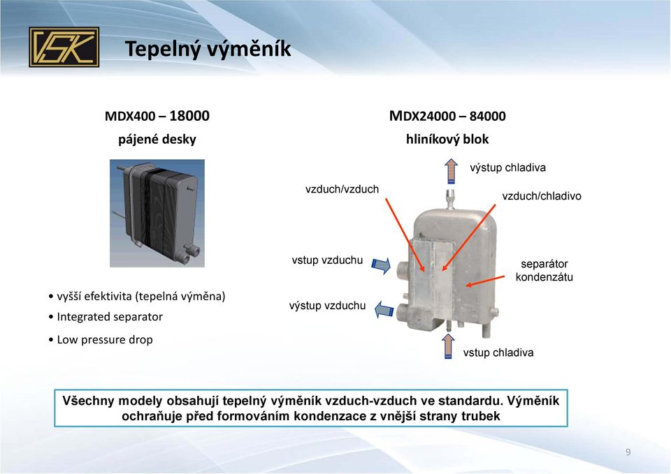 drop vstup vzduchu výstup vzduchu vstup chladiva separátor kondenzátu Všechny modely obsahují