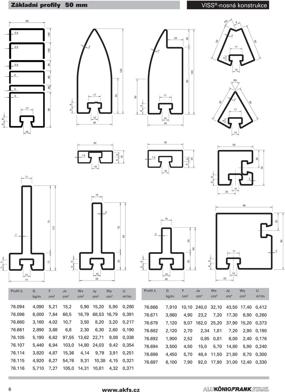 096 6,000 7,64 68,5 16,79 68,53 16,79 0,391 76.6 3,1 4,0,7 3, 8,0 3,0 0,17 76.661,890 3,68 6,8,30 6,30, 0,190 76.5 5,190 6,6 97,55 13,6,71 9,08 0,338 76.7 5,440 6,94 3,0 14,80 4,03 9,4 0,354 76.