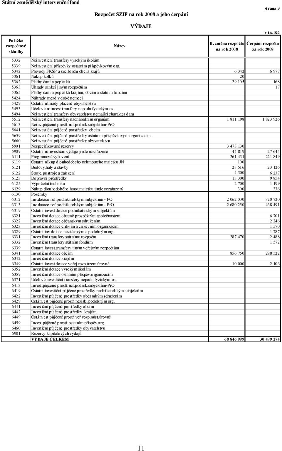 fondu obcí a krajů 6 342 6 977 5361 Nákup kolků 20 5362 Platby daní a poplatků 29 105 168 5363 Úhrady sankcí jiným rozpočtům 17 5365 Platby daní a poplatků krajům, obcím a státním fondům 5424 Náhrady