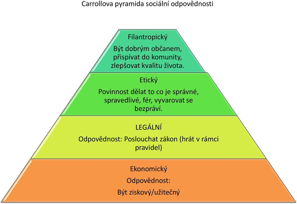 Etický Povinnost dělat to co je správné, spravedlivé, fér, vyvarovat se