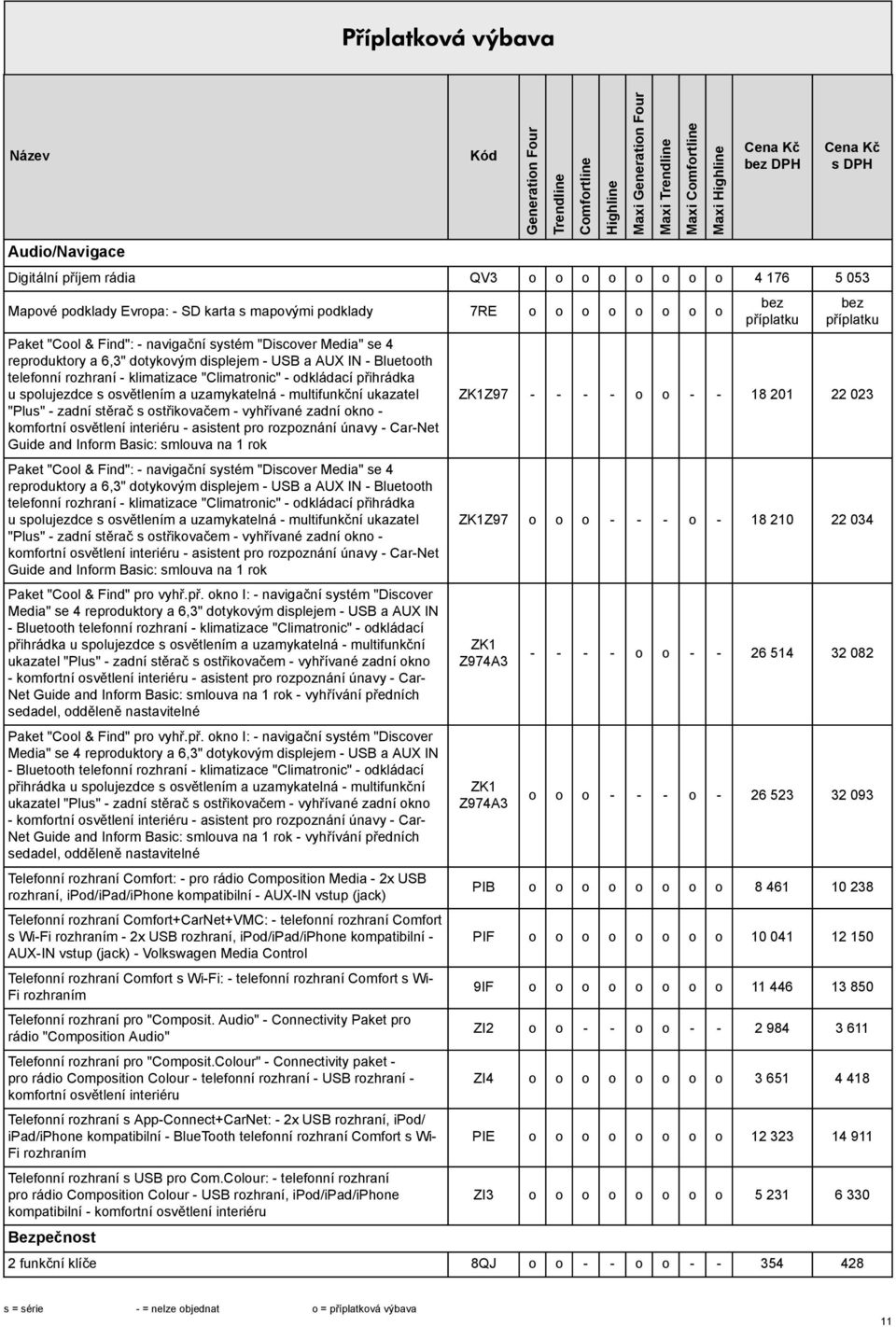 osvětlením a uzamykatelná - multifunkční ukazatel "Plus" - zadní stěrač s ostřikovačem - vyhřívané zadní okno - komfortní osvětlení interiéru - asistent pro rozpoznání únavy - Car-Net Guide and