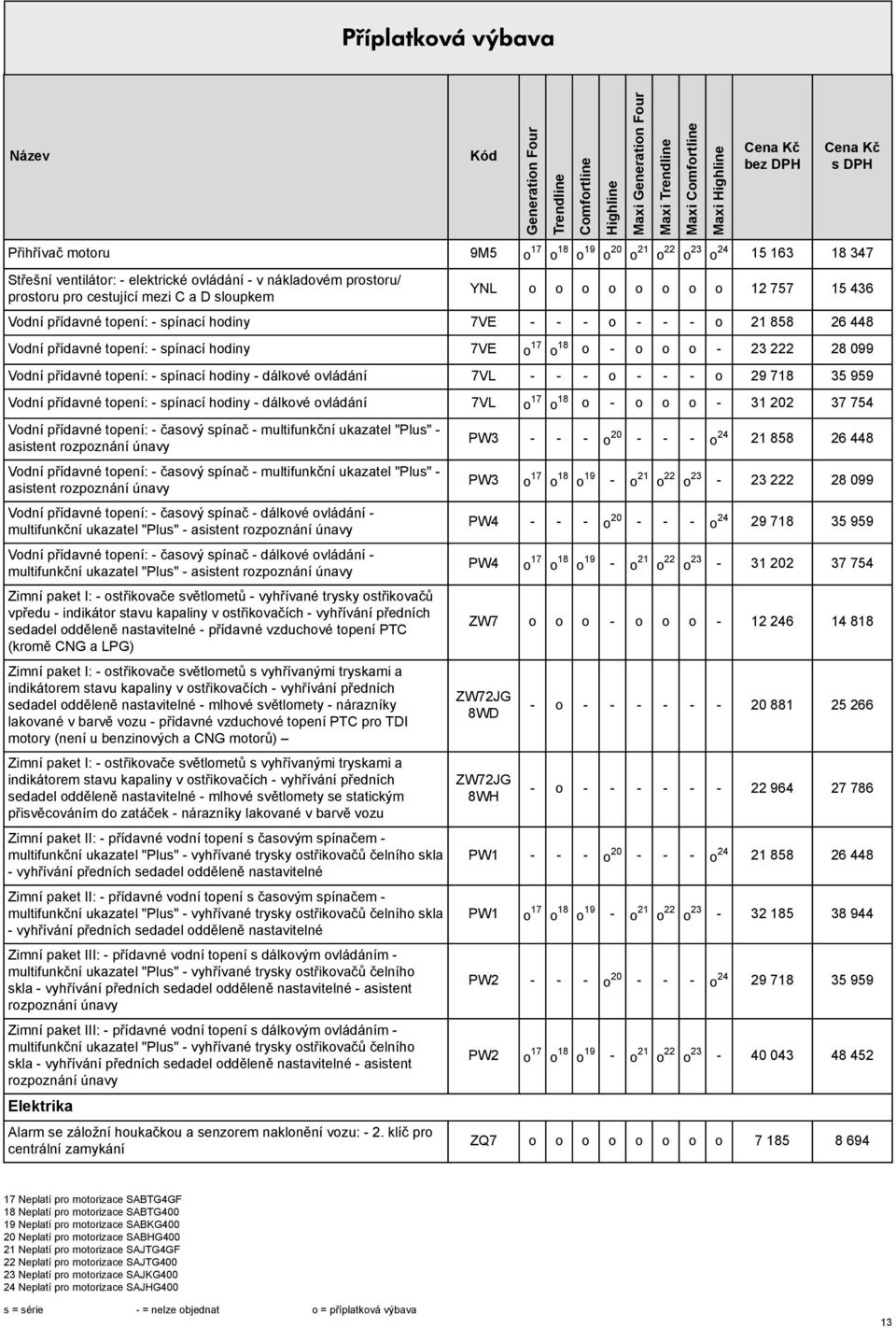 o - 23 222 28 099 Vodní přídavné topení: - spínací hodiny - dálkové ovládání 7VL - - - o - - - o 29 718 35 959 Vodní přídavné topení: - spínací hodiny - dálkové ovládání 7VL o 17 o 18 o - o o o - 31