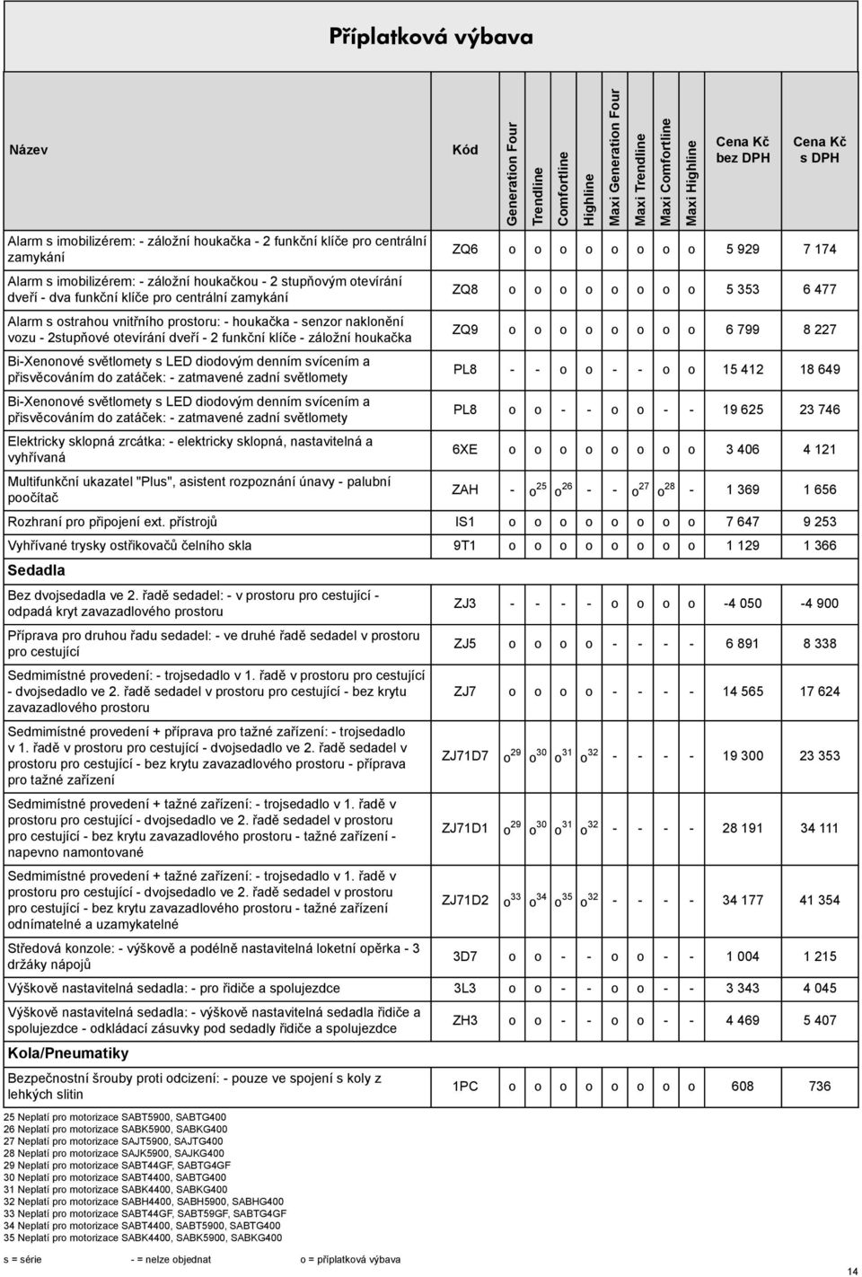 denním svícením a přisvěcováním do zatáček: - zatmavené zadní světlomety Bi-Xenonové světlomety s LED diodovým denním svícením a přisvěcováním do zatáček: - zatmavené zadní světlomety Elektricky