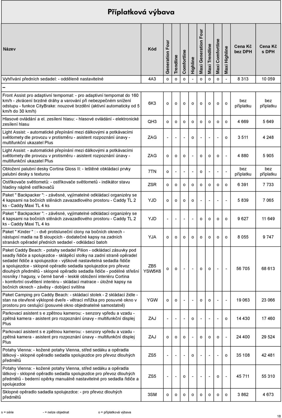 zesílení hlasu: - hlasové ovládání - elektronické zesílení hlasu Light Assist: - automatické přepínání mezi dálkovými a potkávacími světlomety dle provozu v protisměru - asistent rozpoznání únavy -