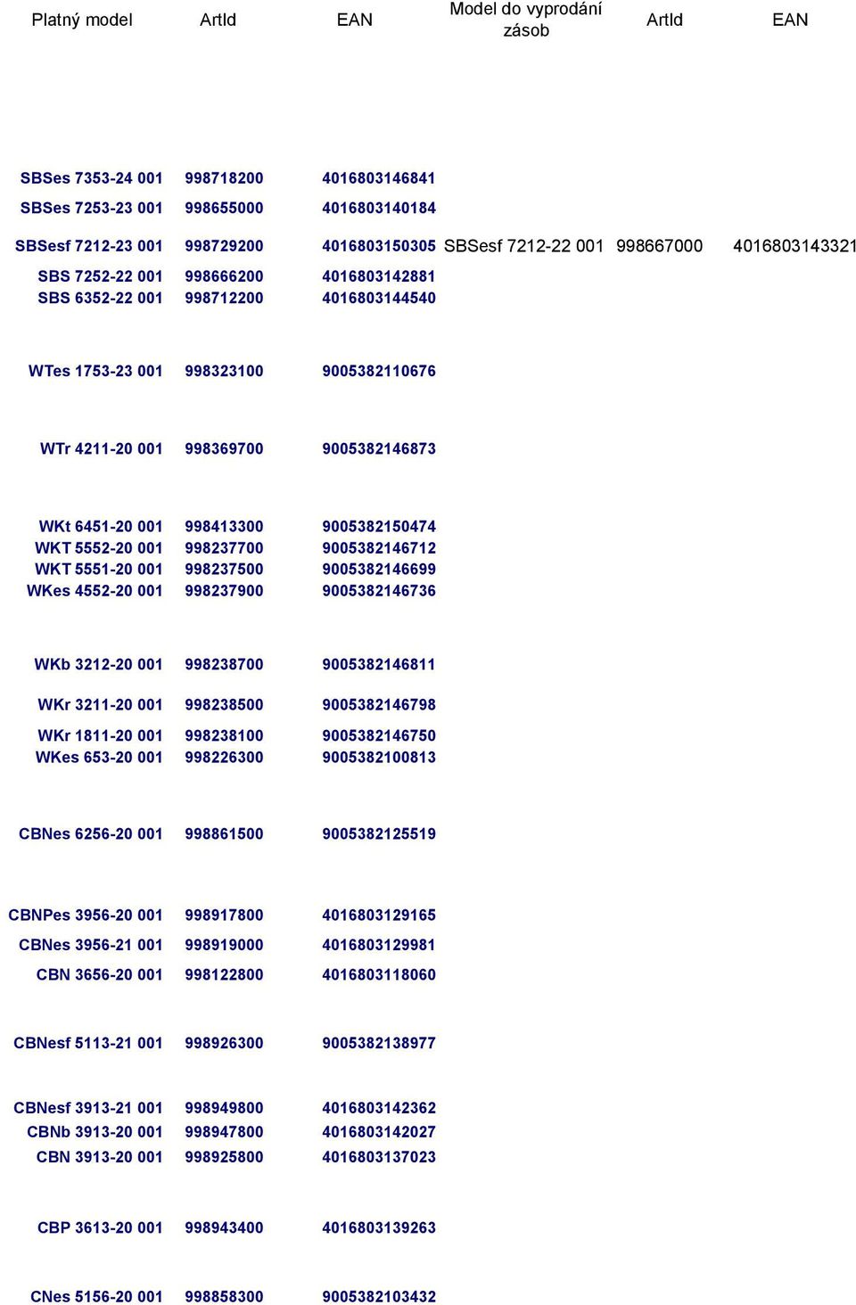 6451-20 001 998413300 9005382150474 WKT 5552-20 001 998237700 9005382146712 WKT 5551-20 001 998237500 9005382146699 WKes 4552-20 001 998237900 9005382146736 WKb 3212-20 001 998238700 9005382146811