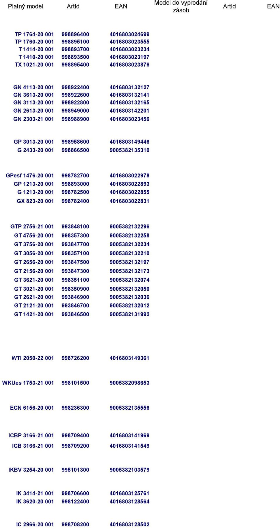 4016803142201 GN 2303-21 001 998988900 4016803023456 GP 3013-20 001 998958600 4016803149446 G 2433-20 001 998866500 9005382135310 GPesf 1476-20 001 998782700 4016803022978 GP 1213-20 001 998893000