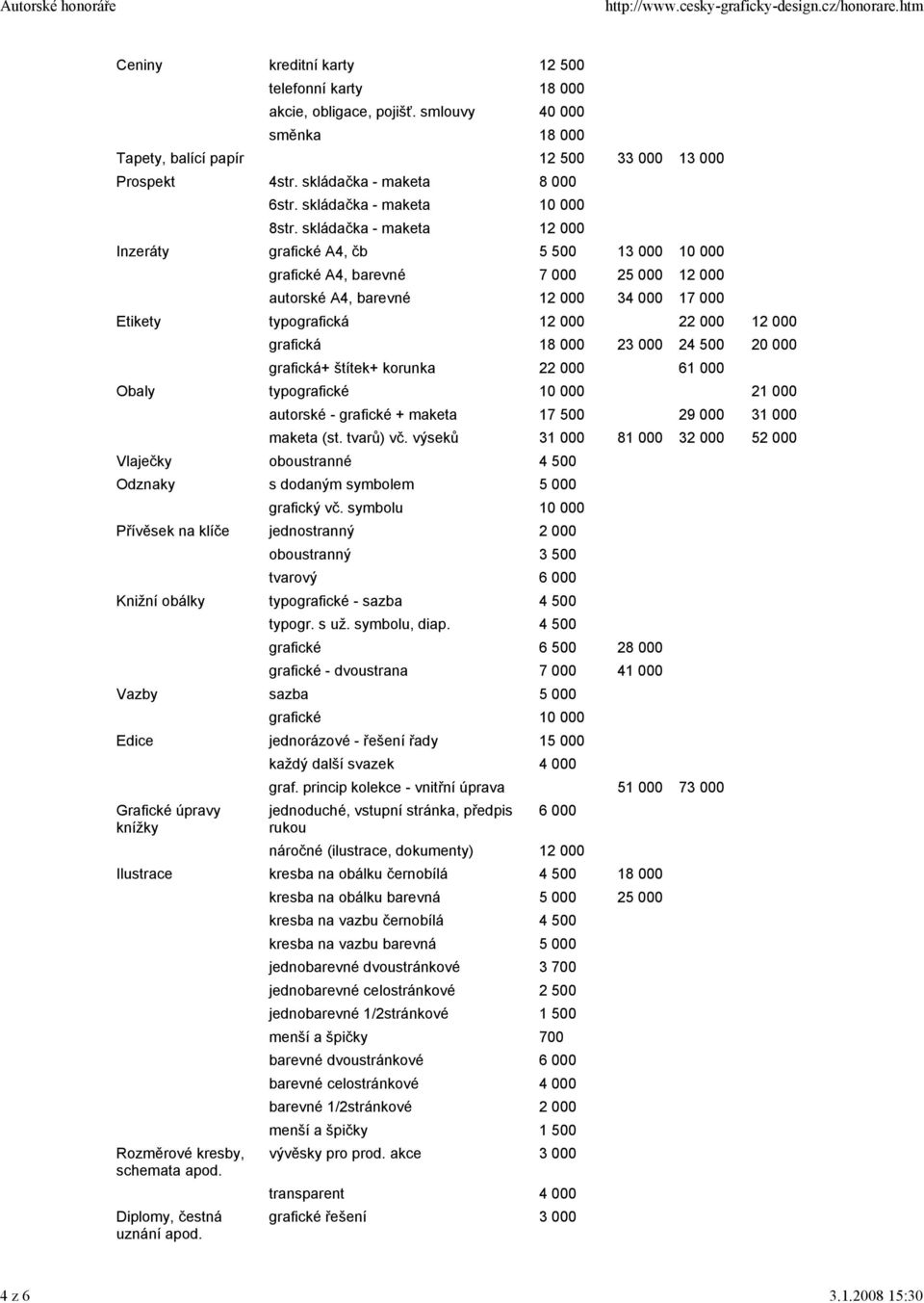 skládačka - maketa 12 000 Inzeráty grafické A4, čb 5 500 13 000 10 000 grafické A4, barevné 7 000 25 000 12 000 autorské A4, barevné 12 000 34 000 17 000 Etikety typografická 12 000 22 000 12 000