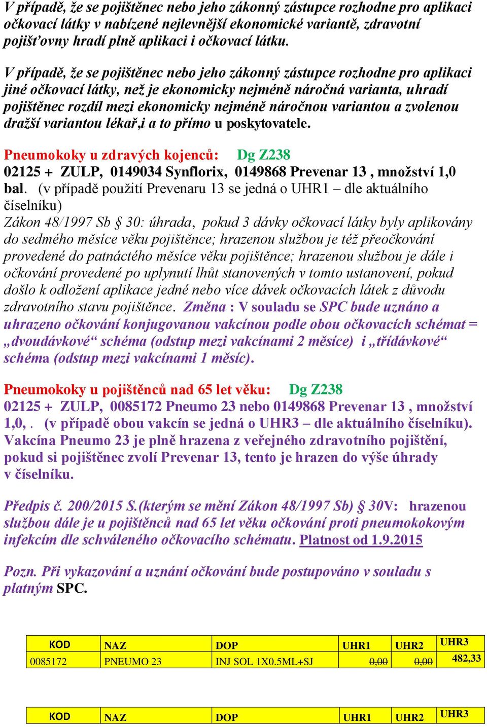 variantou a zvolenou dražší variantou lékař,i a to přímo u poskytovatele. Pneumokoky u zdravých kojenců: Dg Z238 02125 + ZULP, 0149034 Synflorix, 0149868 Prevenar 13, množství 1,0 bal.