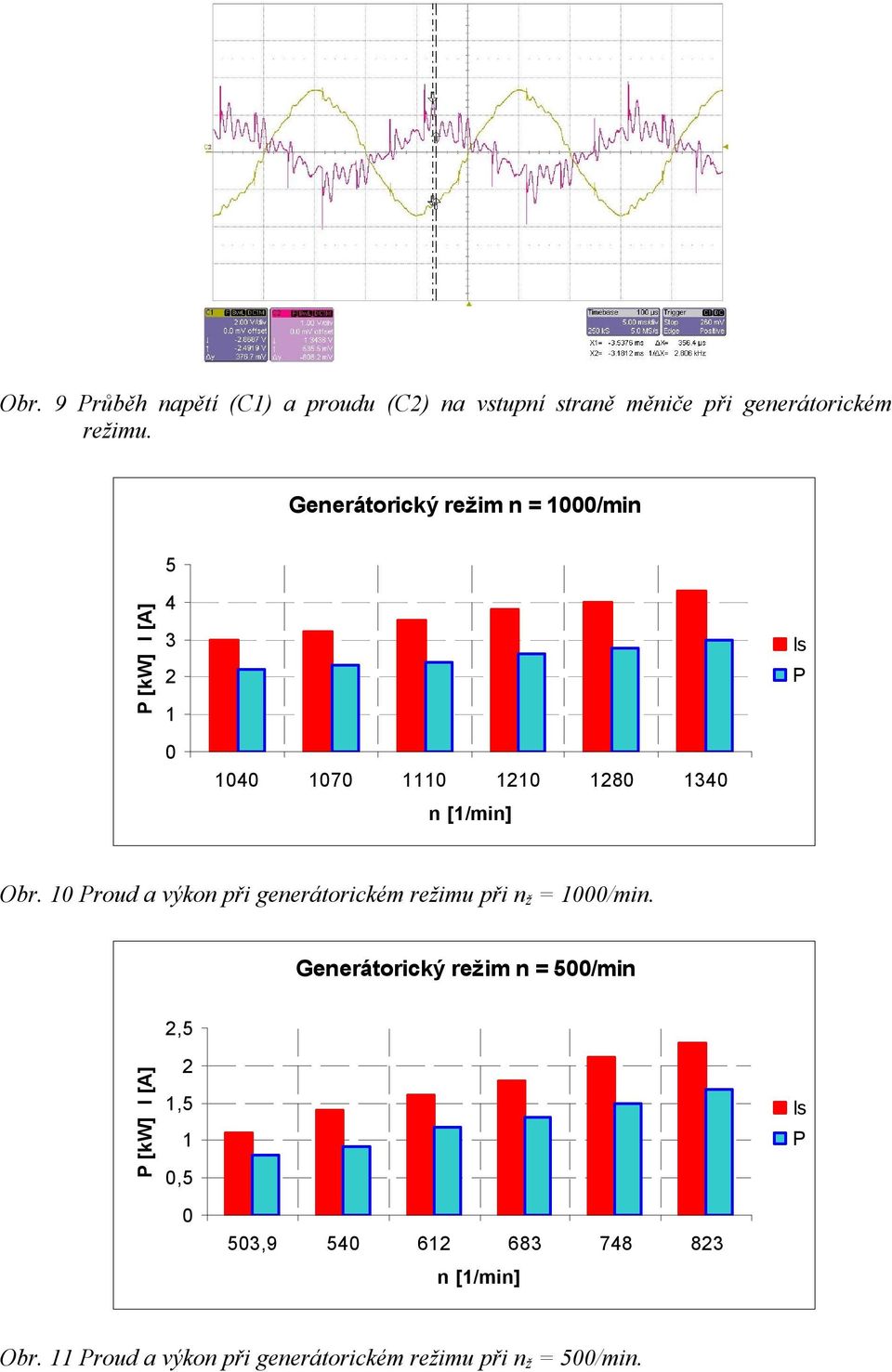 10 Proud a výkon při generátorickém režimu při n ž = 1000/min.