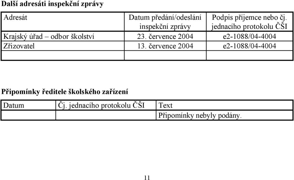 července 2004 e2-1088/04-4004 Zřizovatel 13.