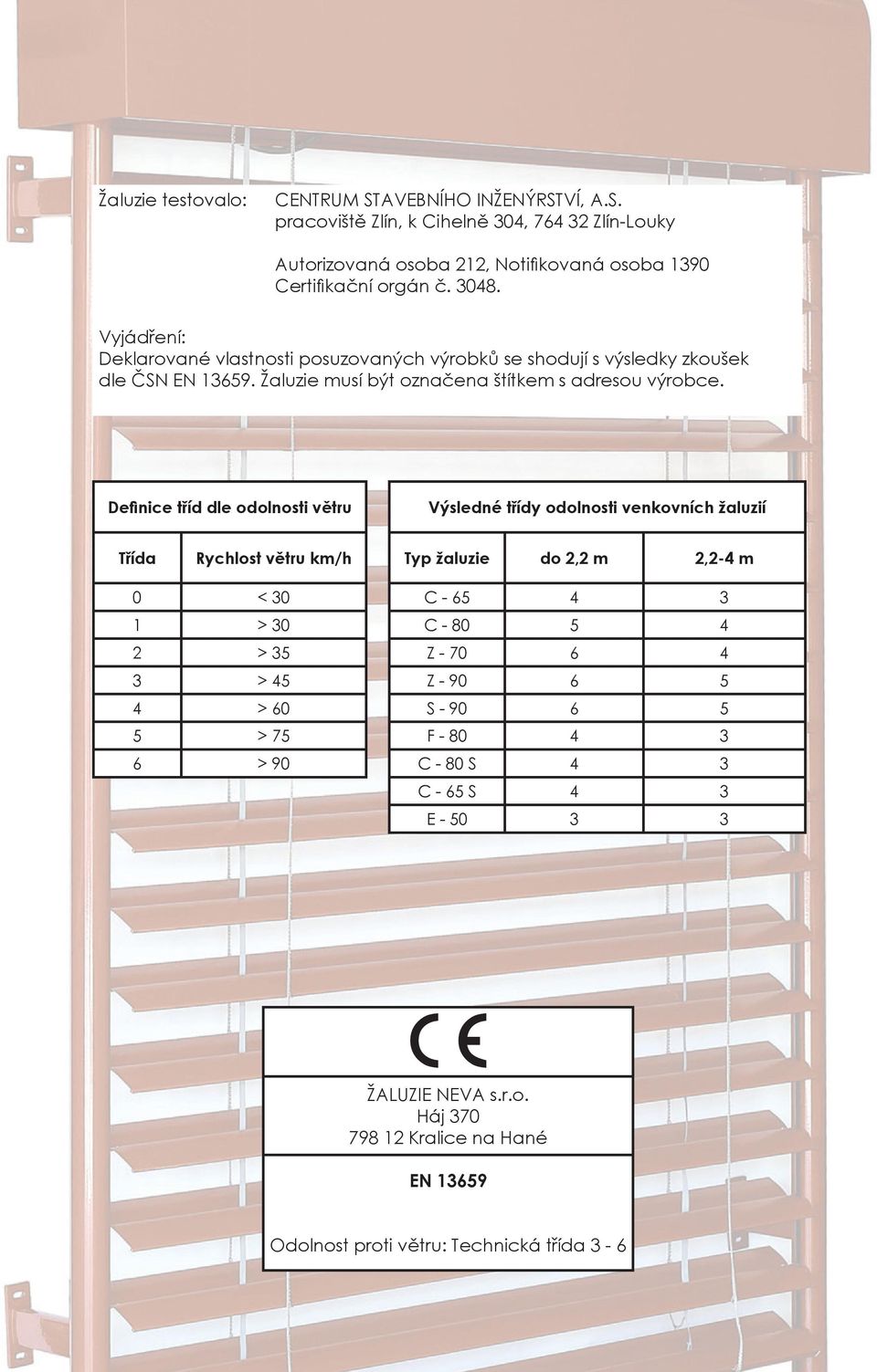 Definice tříd dle odolnosti větru Výsledné třídy odolnosti venkovních žaluzií Třída Rychlost větru km/h Typ žaluzie do 2,2 m 2,2-4 m 0 < 30 C - 65 4 3 1 > 30 C - 80 5 4 2 > 35 Z -