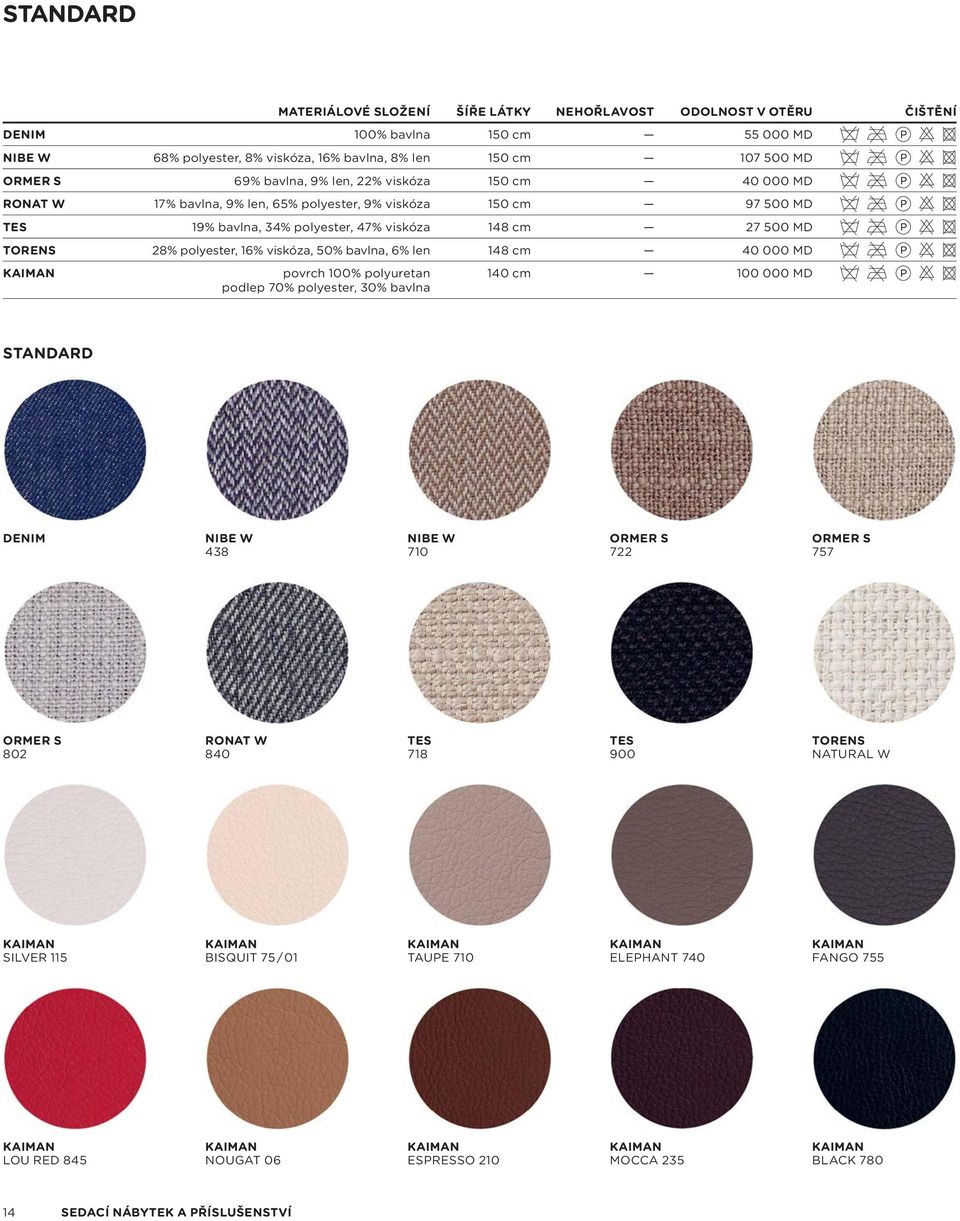 viskóza, 50% bavlna, 6% len 148 c 40 000 MD KAIMAN povrch 100% polyuretan podlep 70% polyester, 30% bavlna 140 c 100 000 MD STANDARD DENIM NIBE W 438 NIBE W 710 ORMER S 7 ORMER S 757 ORMER S 80 RONAT