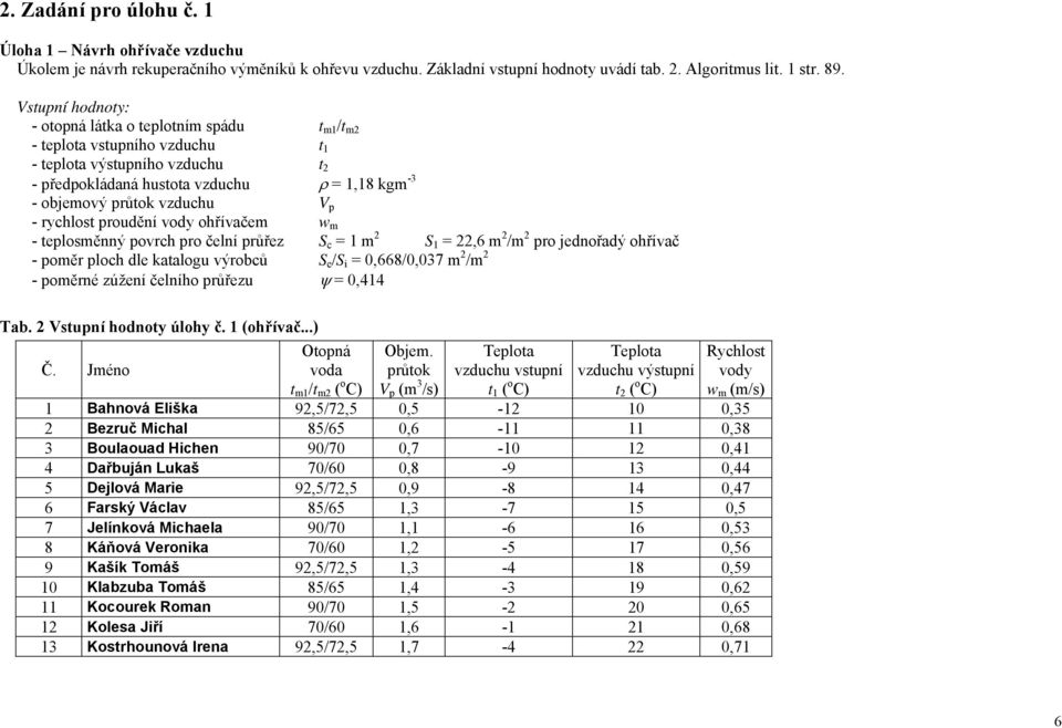 V p - rychlost proudění vody ohřívačem w m - teplosměnný povrch pro čelní průřez S c = 1 m 2 S 1 = 22,6 m 2 /m 2 pro jednořadý ohřívač - poměr ploch dle katalogu výrobců S e /S i = 0,668/0,037 m 2 /m