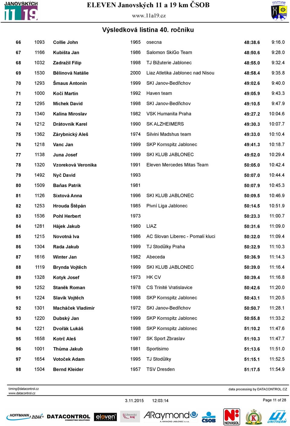 3 72 1295 Michek David 1998 SKI Janov-Bedřichov 49:10.5 9:47.9 73 1340 Kalina Miroslav 1982 VSK Humanita Praha 49:27.2 10:04.6 74 1212 Drátovník Karel 1990 SK ALZHEIMERS 49:30.3 10:07.