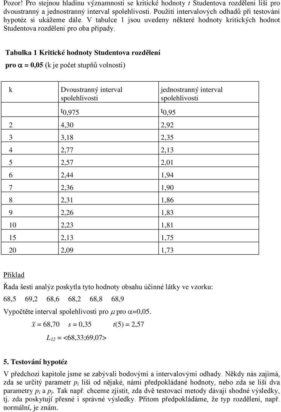 Tabulka 1 Kritické hodoty Studetova rozděleí pro α = 0,05 (k je počet stupňů volosti) k Dvoustraý iterval spolehlivosti jedostraý iterval spolehlivosti t 0,975 t 0,95 4,30,9 3 3,18,35 4,77,13 5,57,01