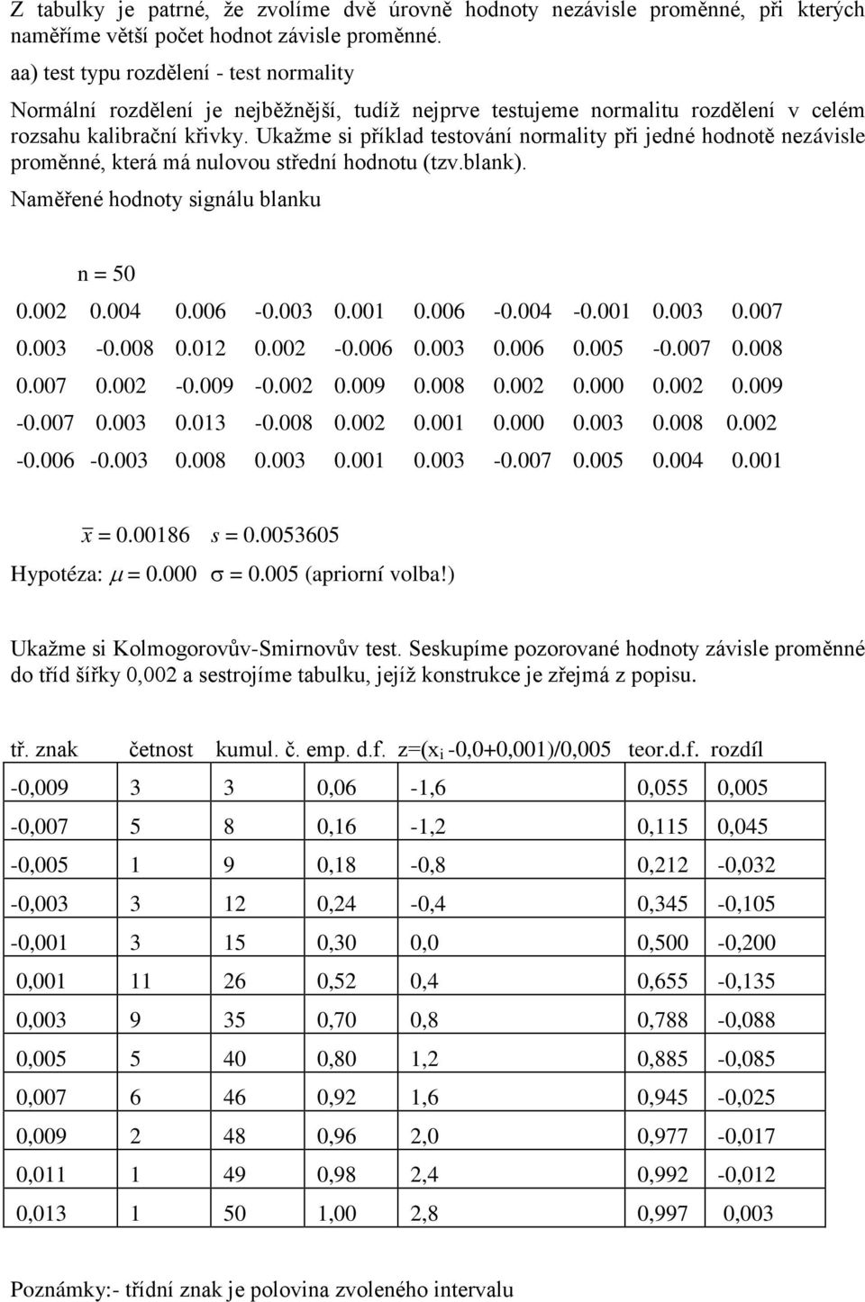 Ukažme si příklad testováí ormality při jedé hodotě ezávisle proměé, která má ulovou středí hodotu (tzv.blak). Naměřeé hodoty sigálu blaku = 50 0.00 0.004 0.006-0.003 0.001 0.006-0.004-0.001 0.003 0.007 0.