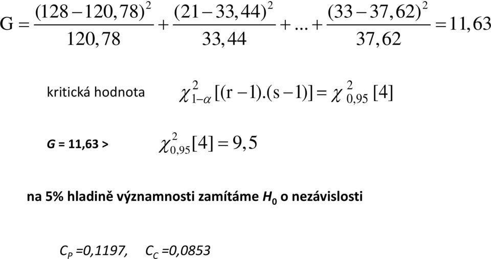 ( s 1)] 0,95 [4] G = 11,63 > 0,95 [4] 9,5 a 5%