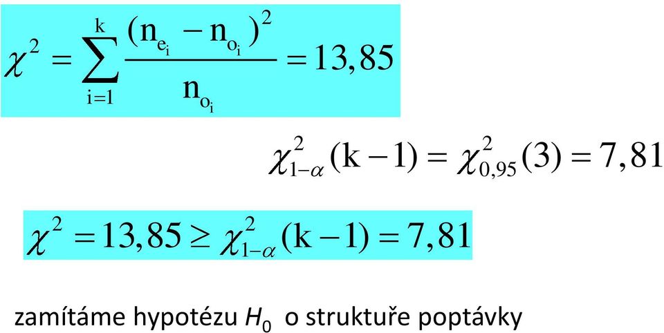 k 1) 7,81 zamítáme