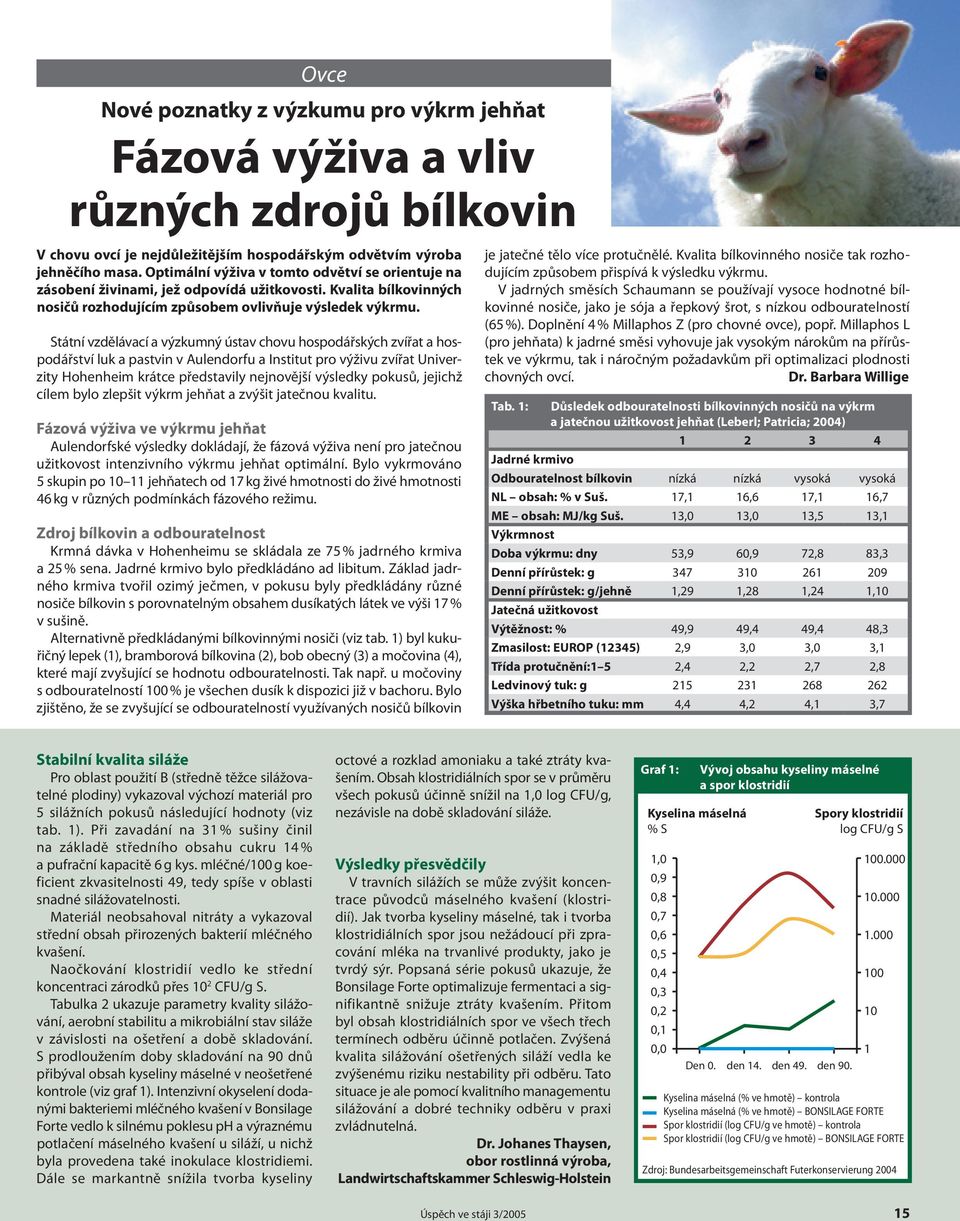 Státní vzdělávací a výzkumný ústav chovu hospodářských zvířat a hospodářství luk a pastvin v Aulendorfu a Institut pro výživu zvířat Univerzity Hohenheim krátce představily nejnovější výsledky