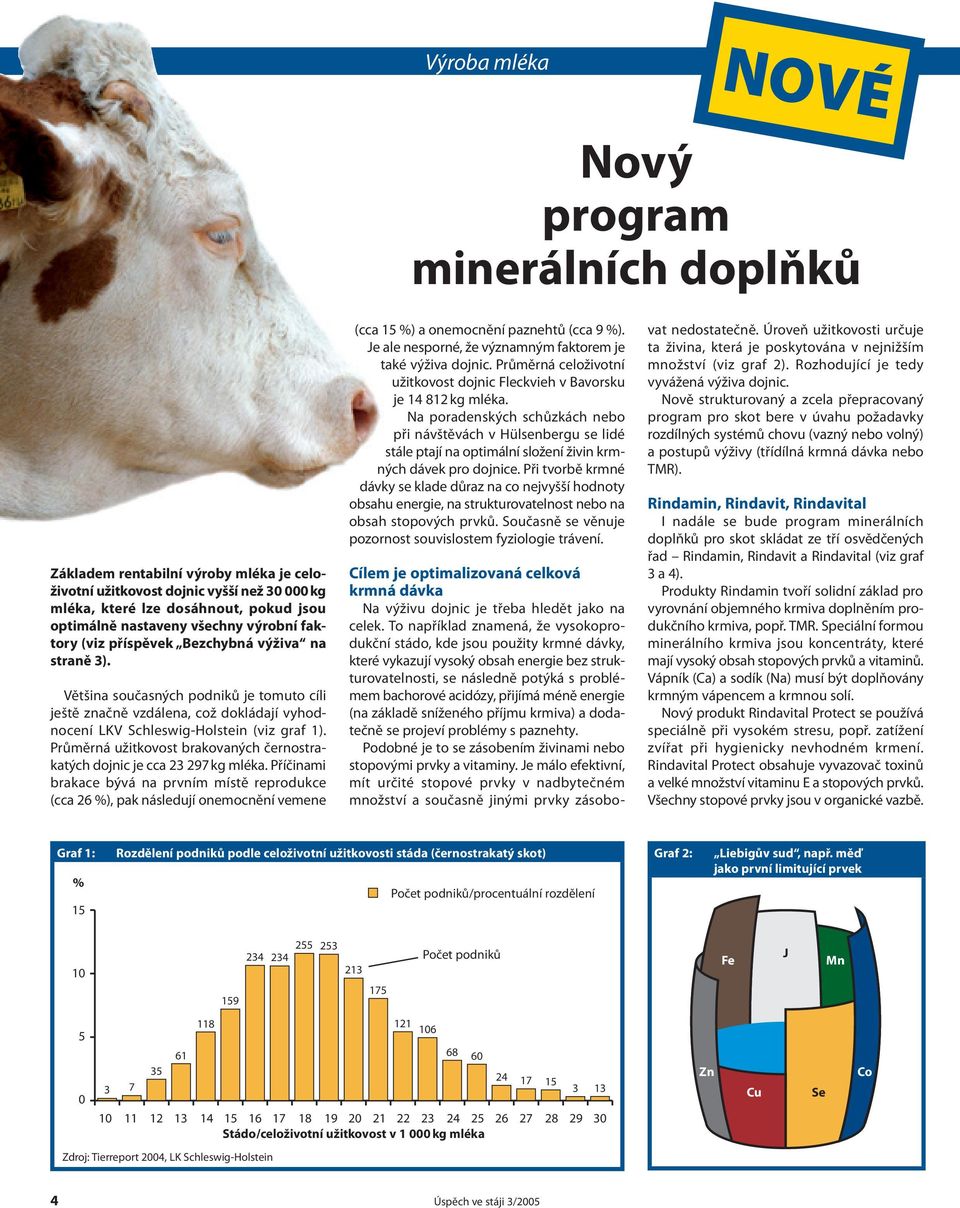 Průměrná užitkovost brakovaných černostrakatých dojnic je cca 23 297 kg mléka.