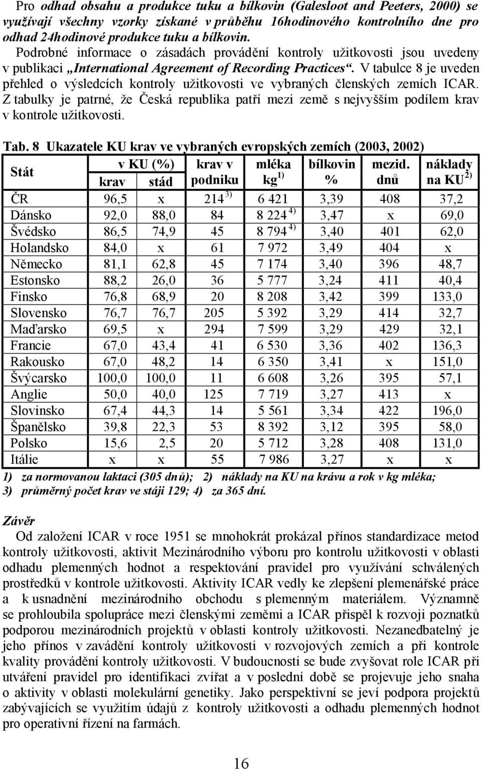 V tabulce 8 je uveden přehled o výsledcích kontroly užitkovosti ve vybraných členských zemích ICAR.