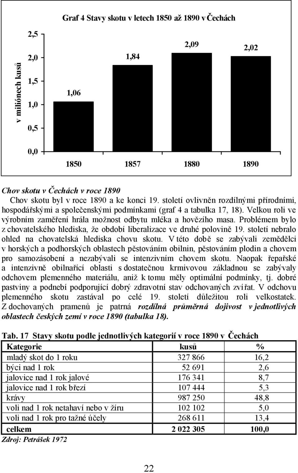 Problémem bylo z chovatelského hlediska, že období liberalizace ve druhé polovině 19. století nebralo ohled na chovatelská hlediska chovu skotu.