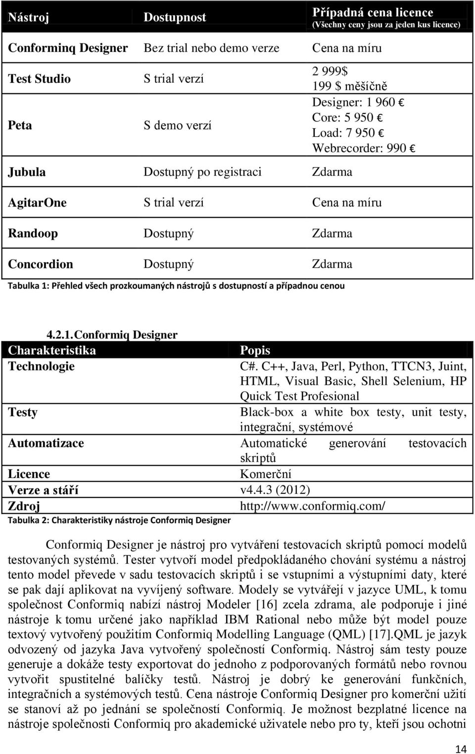 Tabulka 1: Přehled všech prozkoumaných nástrojů s dostupností a případnou cenou 4.2.1. Conformiq Designer Charakteristika Popis Technologie C#.