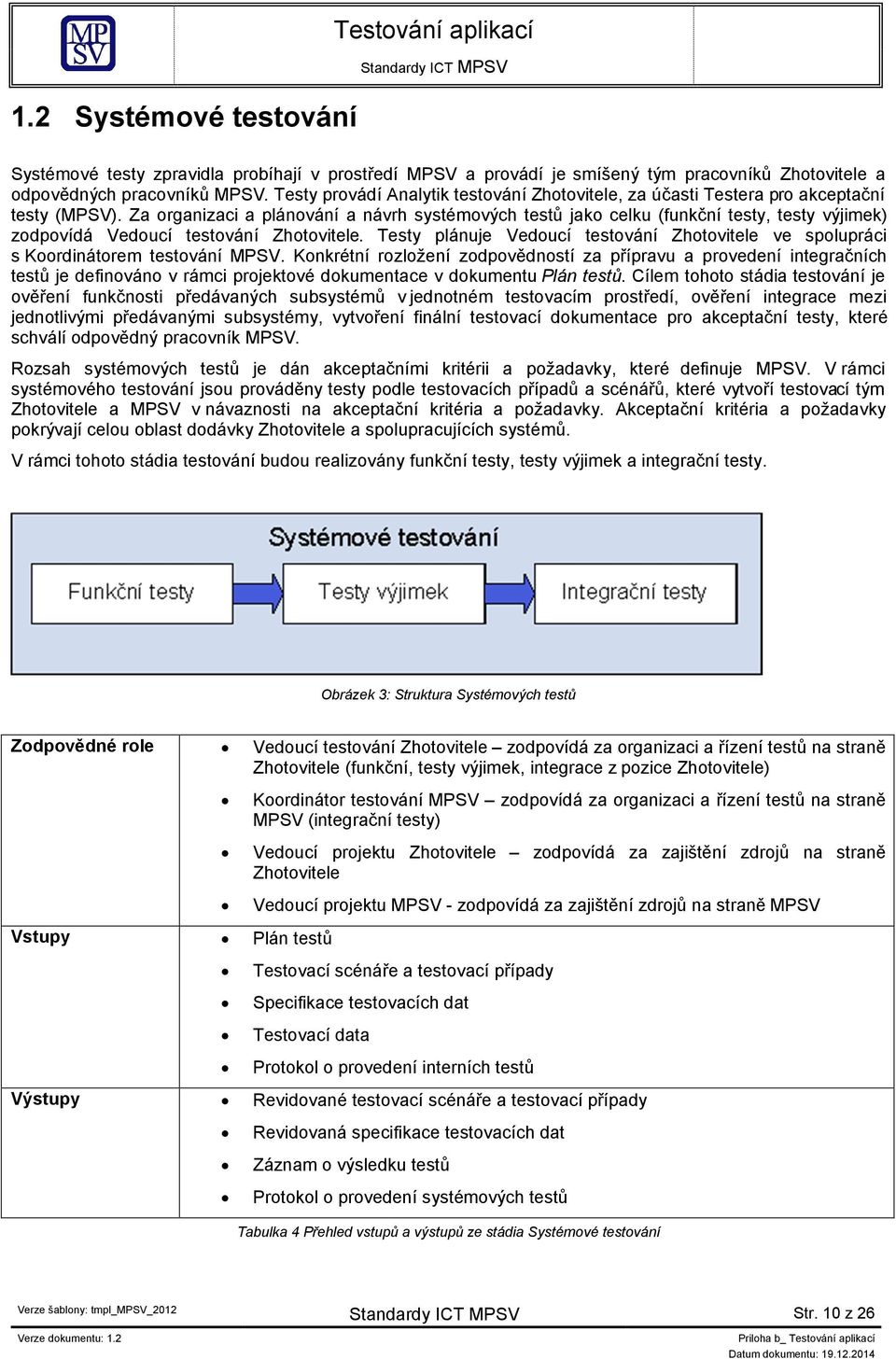 Za organizaci a plánování a návrh systémových testů jako celku (funkční testy, testy výjimek) zodpovídá Vedoucí testování Zhotovitele.