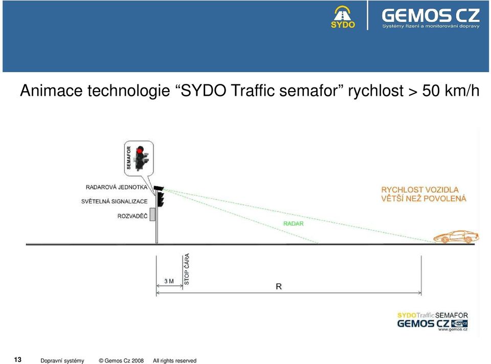 SYDO Traffic