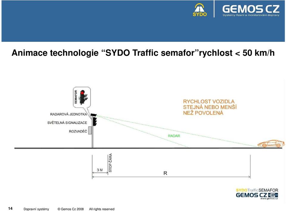 SYDO Traffic