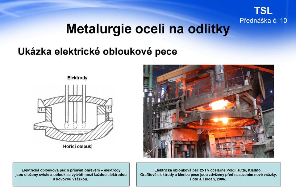 kovovou vsázkou. Elektrická oblouková pec 25 t v ocelárně Poldi Hütte, Kladno.